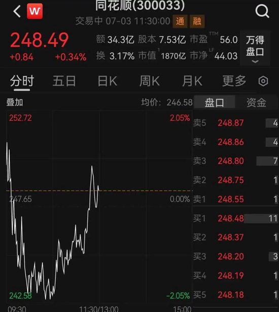 “同花顺崩了	”登上热搜	，回应来了
