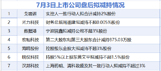 7月3日增减持汇总：宏和科技等7股拟减持，暂无A股增持（表）
