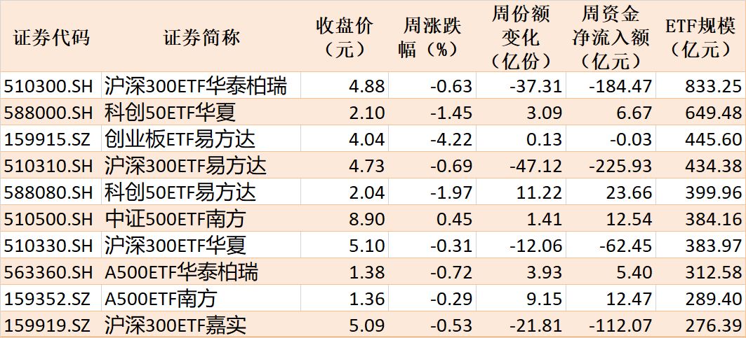 你恐慌我贪婪！超600亿元资金疯抢行业主题ETF，这些板块正被爆买（附名单）