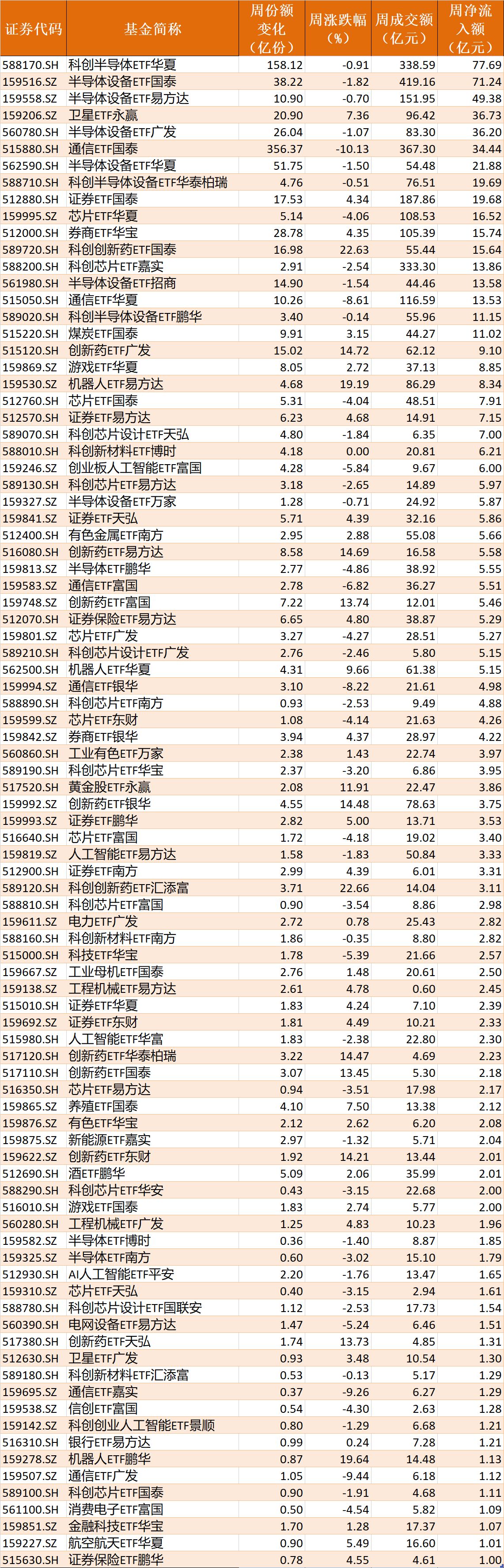 你恐慌我贪婪！超600亿元资金疯抢行业主题ETF，这些板块正被爆买（附名单）