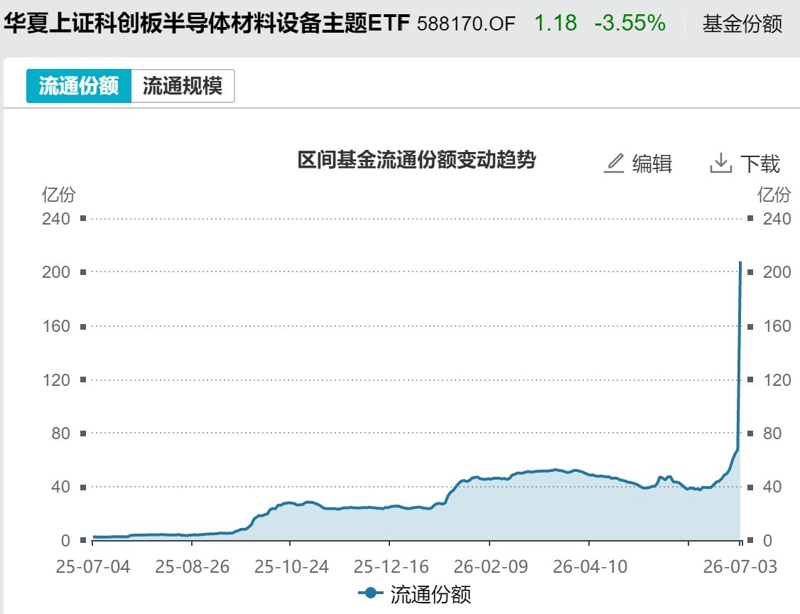 你恐慌我贪婪！超600亿元资金疯抢行业主题ETF，这些板块正被爆买（附名单）