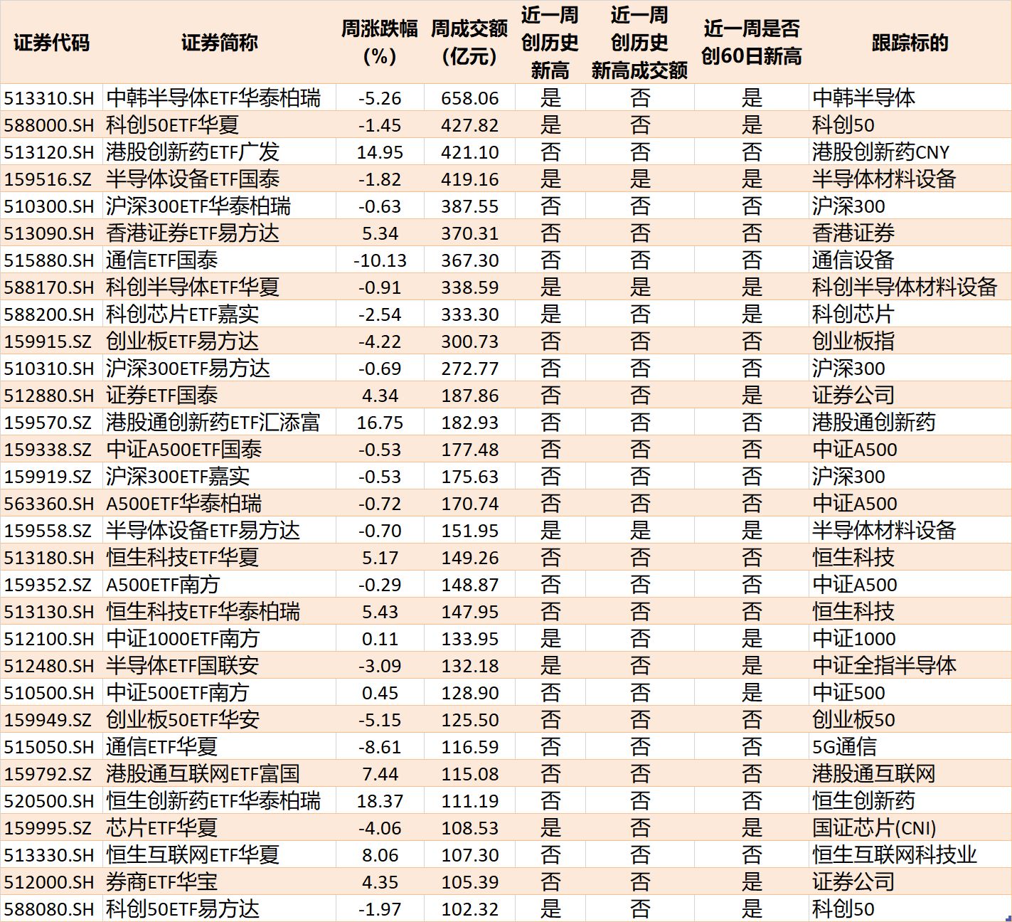 你恐慌我贪婪！超600亿元资金疯抢行业主题ETF	，这些板块正被爆买（附名单）