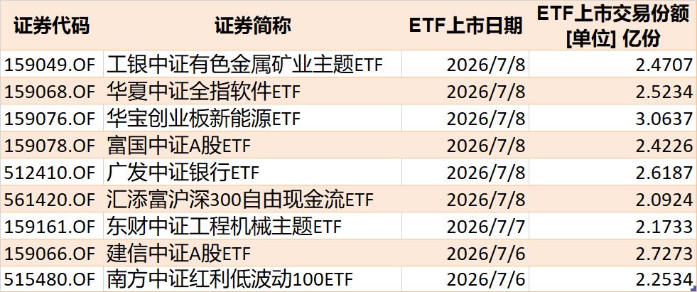 你恐慌我贪婪！超600亿元资金疯抢行业主题ETF，这些板块正被爆买（附名单）