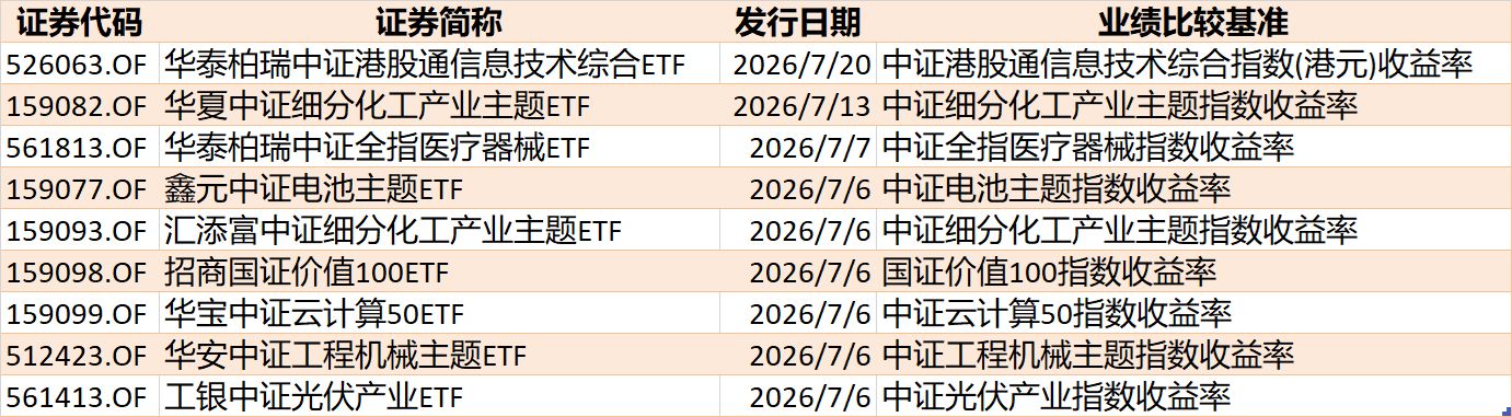 你恐慌我贪婪！超600亿元资金疯抢行业主题ETF	，这些板块正被爆买（附名单）