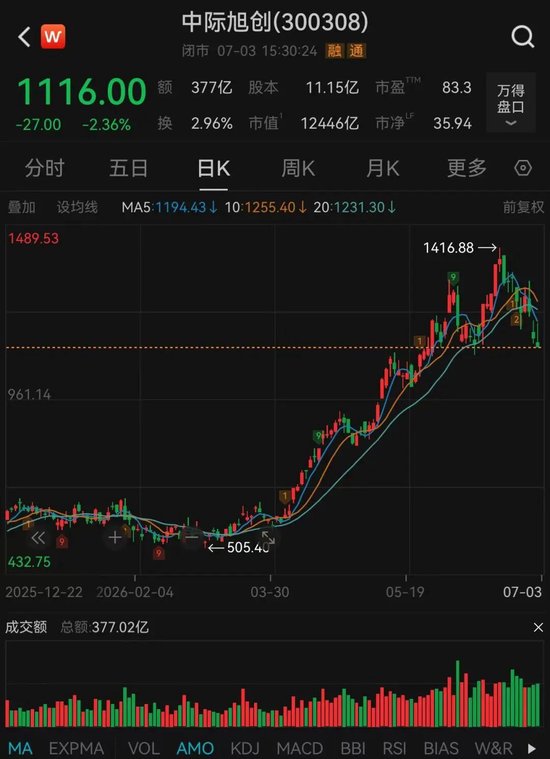 突传利空	，万亿龙头周末辟谣