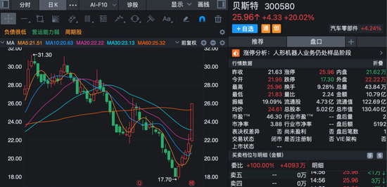 股价短线大涨！多家上市公司齐发公告	，提示风险！