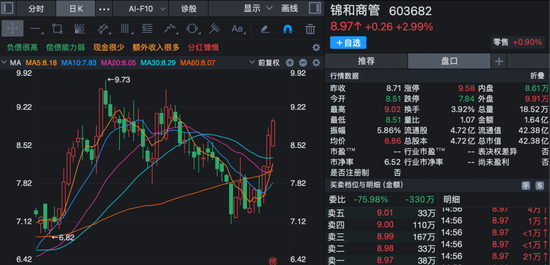 股价短线大涨！多家上市公司齐发公告	，提示风险！