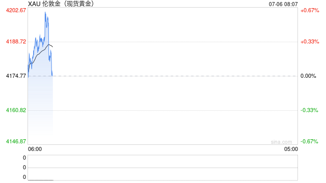 7月6日财经早餐：加息押注削弱推动金价剑指4200	，OPEC+同意8月增产，美油68关口静待本周美伊会谈