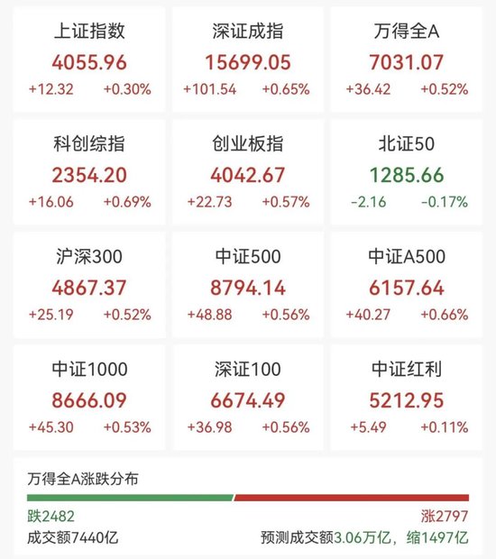 600172，直线拉涨停！71万手封板