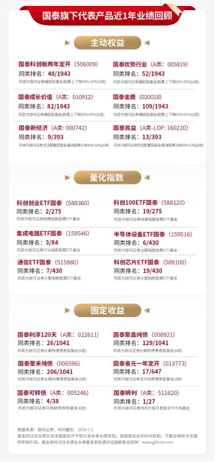 泰周刊：我国经济温和修复，美加息预期降温