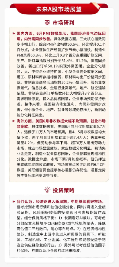 泰周刊：我国经济温和修复	，美加息预期降温