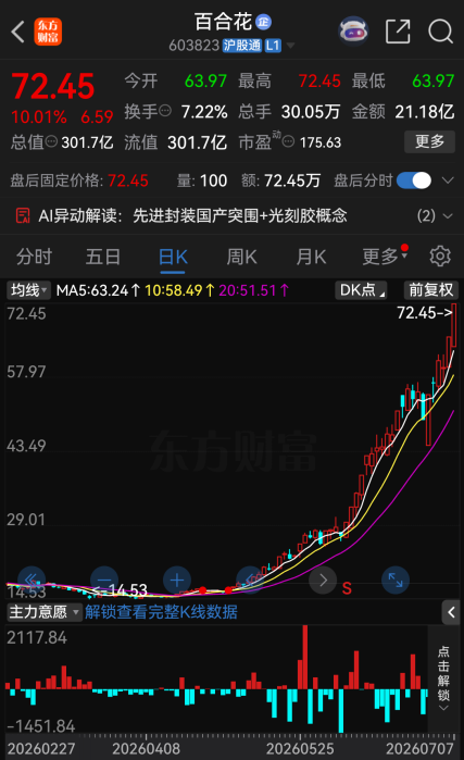今夜，27家A股公司提示风险！