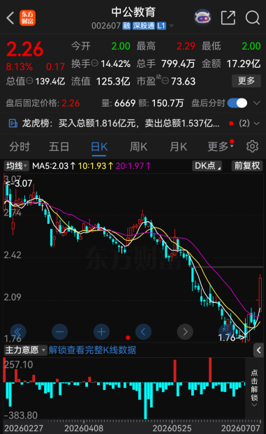 今夜，27家A股公司提示风险！