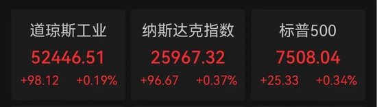 突传利好！万亿美元存储巨头，深夜大涨7%