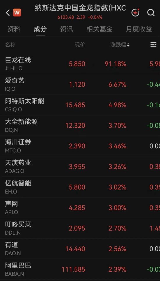 突传利好！万亿美元存储巨头，深夜大涨7%