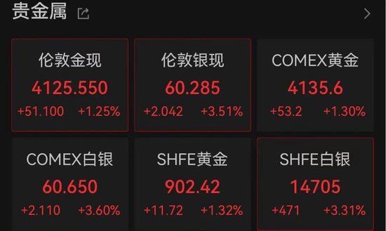 突传利好！万亿美元存储巨头，深夜大涨7%