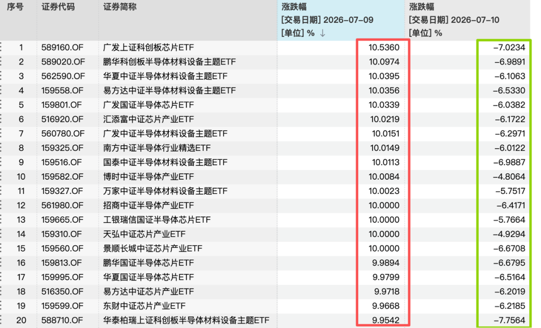 涨涨跌跌牵动人心，基金公司建议：不宜过多关注单日指数波动