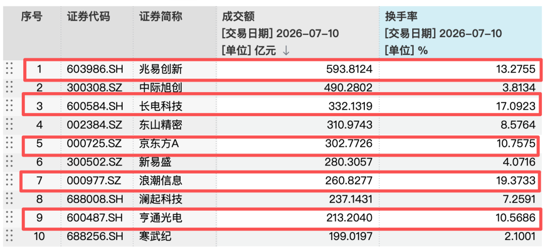 涨涨跌跌牵动人心，基金公司建议：不宜过多关注单日指数波动