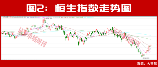 大摩、瑞银上调中国股票配置价值！下半年外资集体押注中国AI主线！
