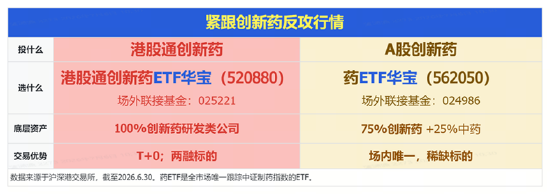 航天军工、医药爆发	，大数据崛起，科技巨震分化：3.39万亿成交下，谁在接棒？