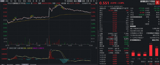 航天军工	、医药爆发，大数据崛起	，科技巨震分化：3.39万亿成交下，谁在接棒？