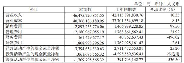 扣非净利润上半年再预亏近10亿元，此前9年连亏超160亿元！江淮汽车想翻身考验尊界订单持续增长力