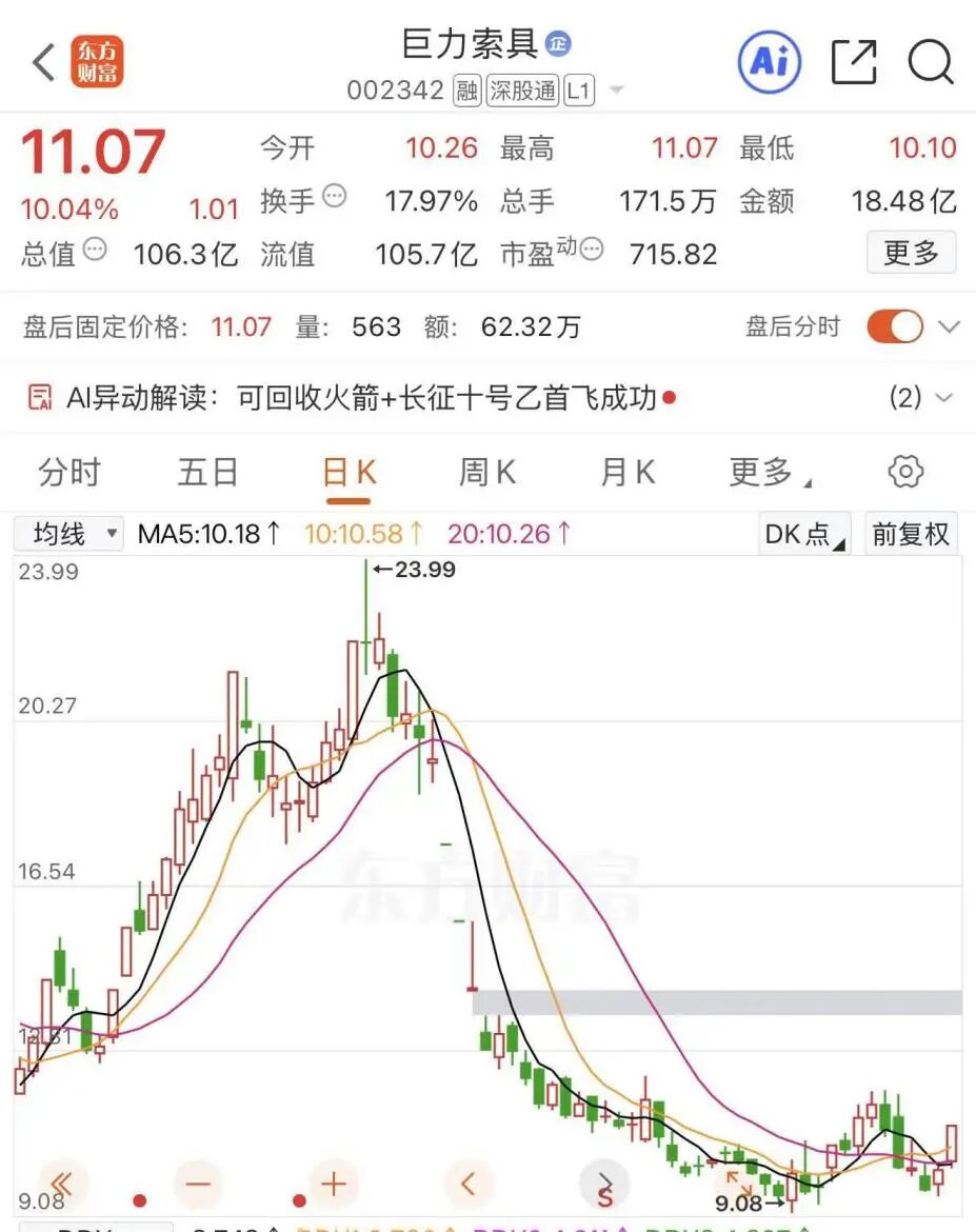 巨力索具，被罚450万元