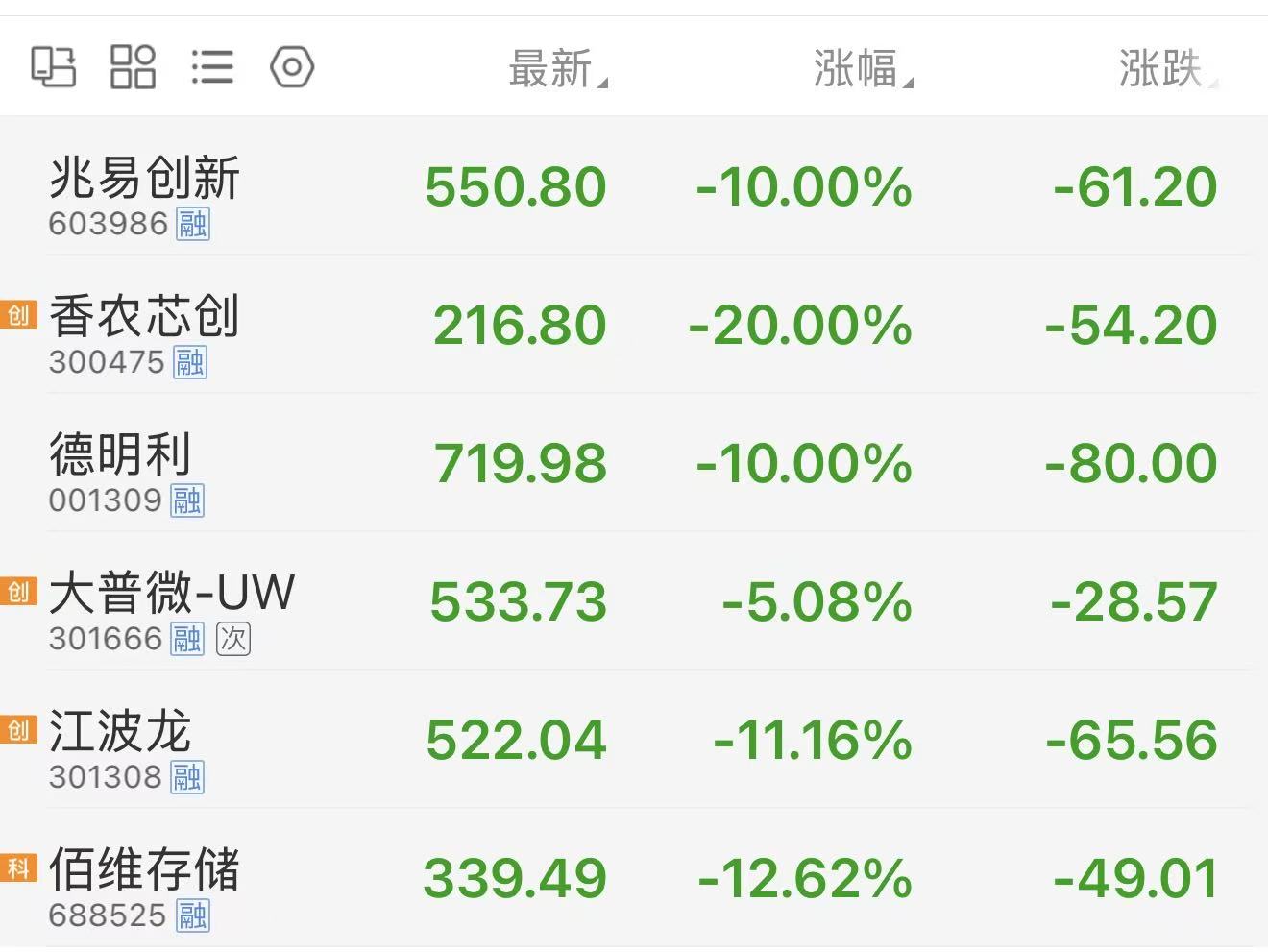 存储板块重挫，不仅是在A股