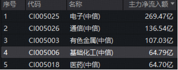 化工板块午后狂飙，华宝基金化工ETF（516020）盘中涨超3%！机构高呼：布局窗口或已开